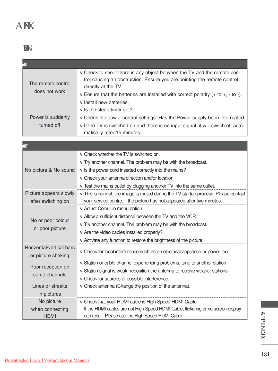 LG Electronics A-27 owner manual Troubleshooting, 181, Hdmi, Appendix 