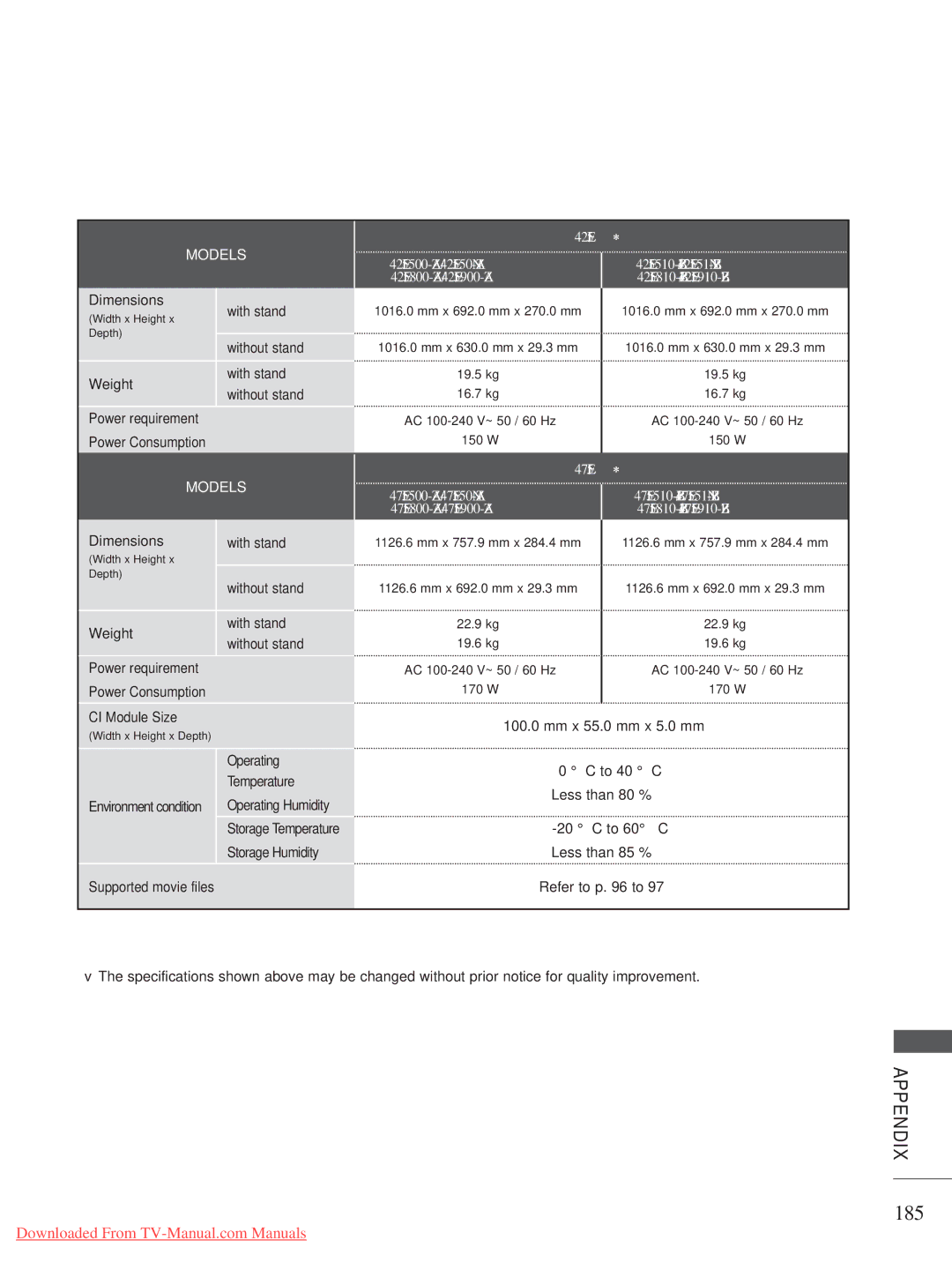 LG Electronics A-27 owner manual 185, 42LE5, 47LE5 