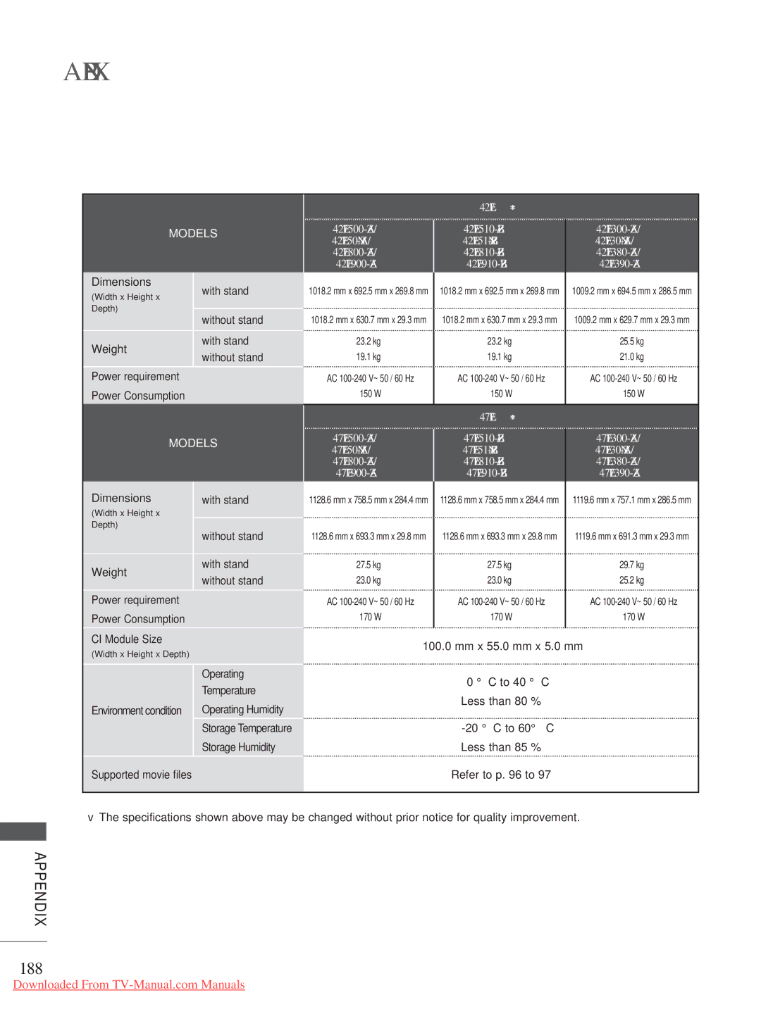 LG Electronics A-27 owner manual 188, 42LE7 42LE7500-ZA 42LE7510-ZB 42LE7300-ZA, 47LE7 