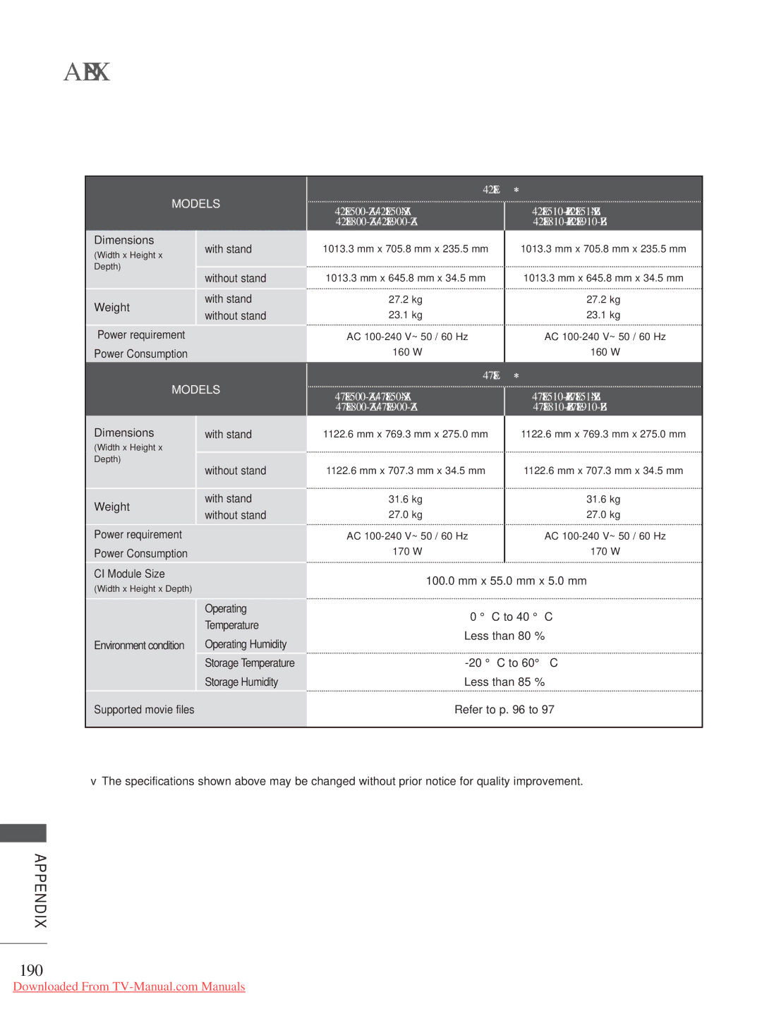 LG Electronics A-27 owner manual 190, 42LE8, 47LE8 