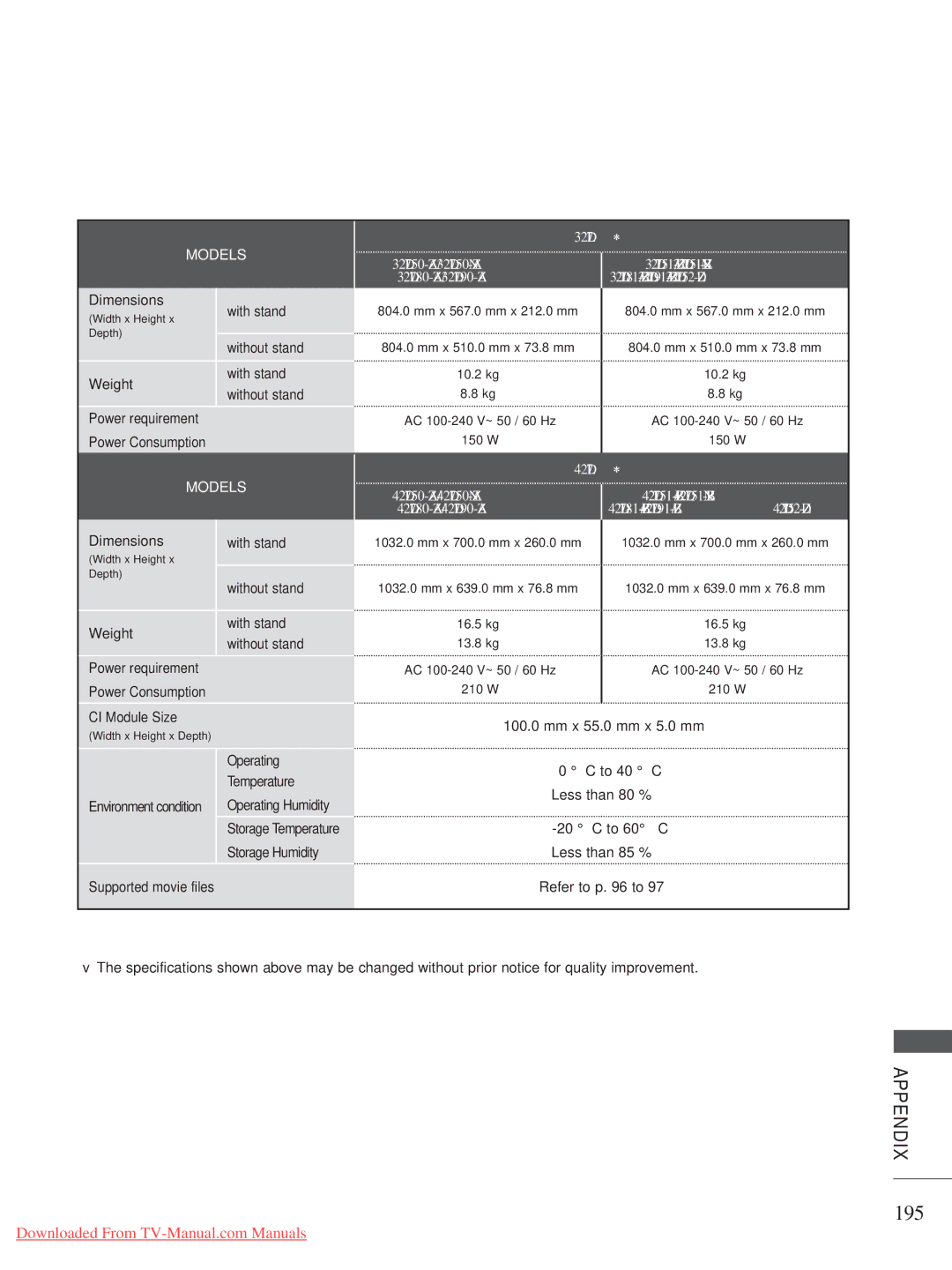 LG Electronics A-27 owner manual 195, 32LD7, 42LD7 