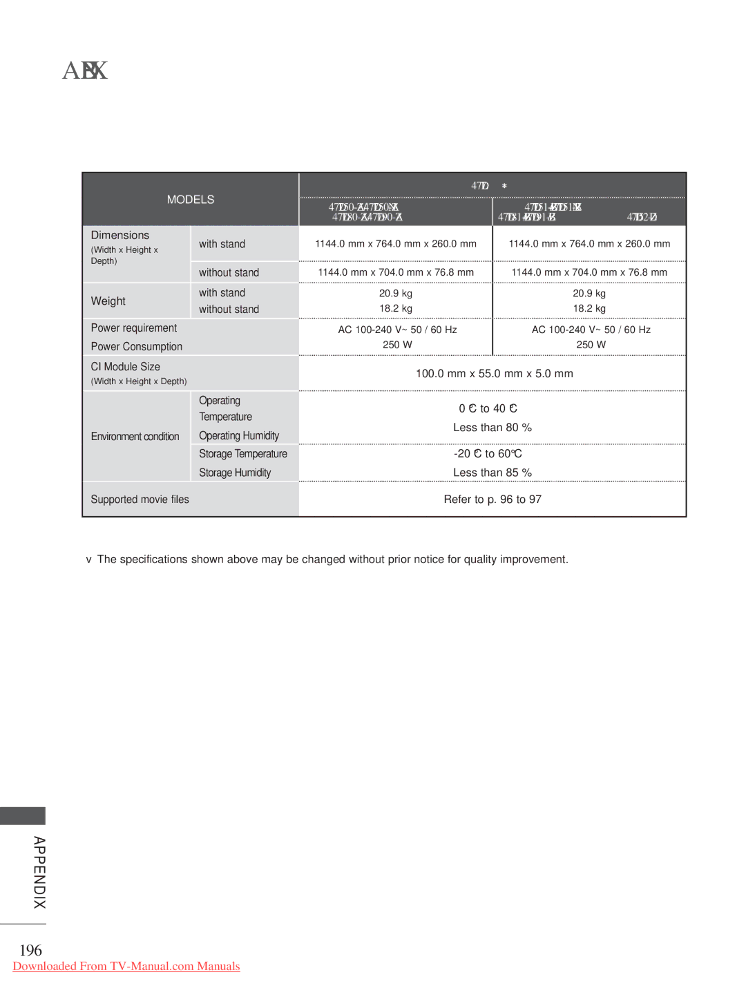 LG Electronics A-27 owner manual 196, 47LD7 