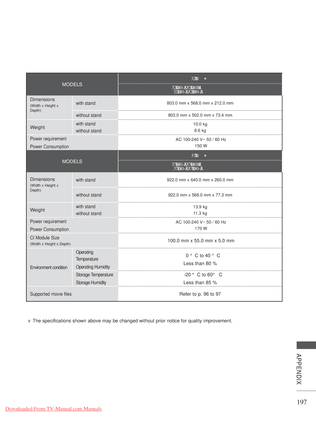 LG Electronics A-27 owner manual 197, 32LD8, 37LD8 