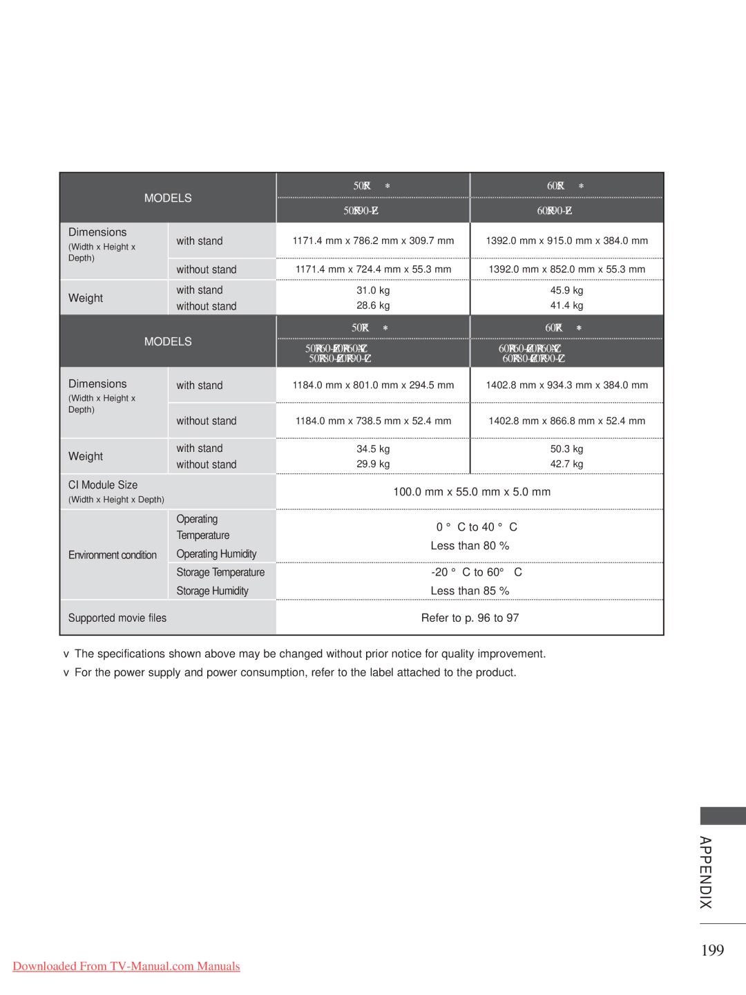 LG Electronics A-27 owner manual 199, 50PK5 60PK5 50PK590-ZE 60PK590-ZE 