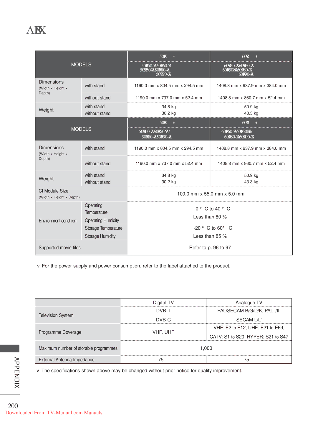 LG Electronics A-27 owner manual 200, 50PX9 60PX9 