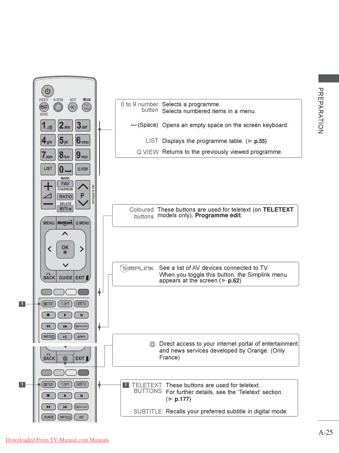 LG Electronics A-27 owner manual Selects a programme, Opens an empty space on the screen keyboard 