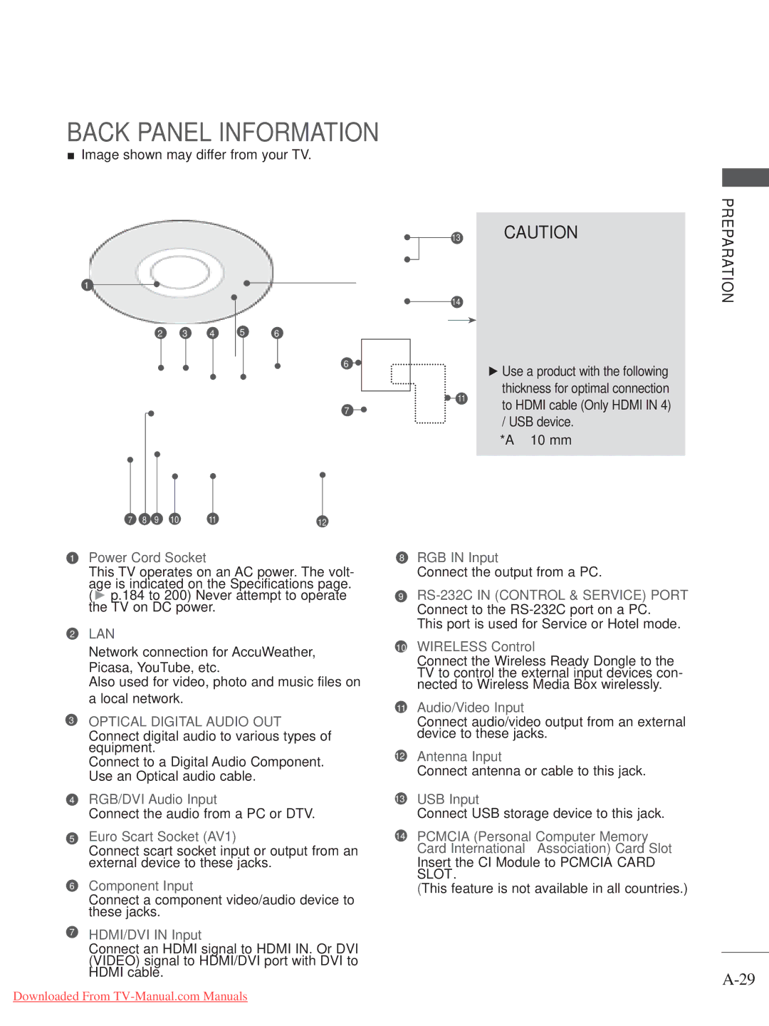 LG Electronics A-27 owner manual Back Panel Information, Connect the audio from a PC or DTV 