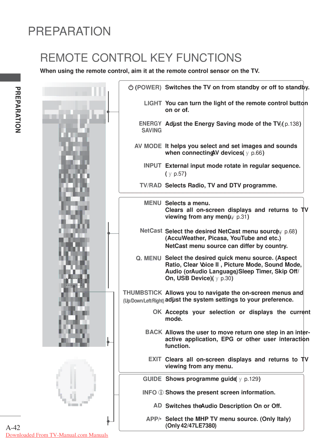 LG Electronics A-27 owner manual Remote Control KEY Functions 