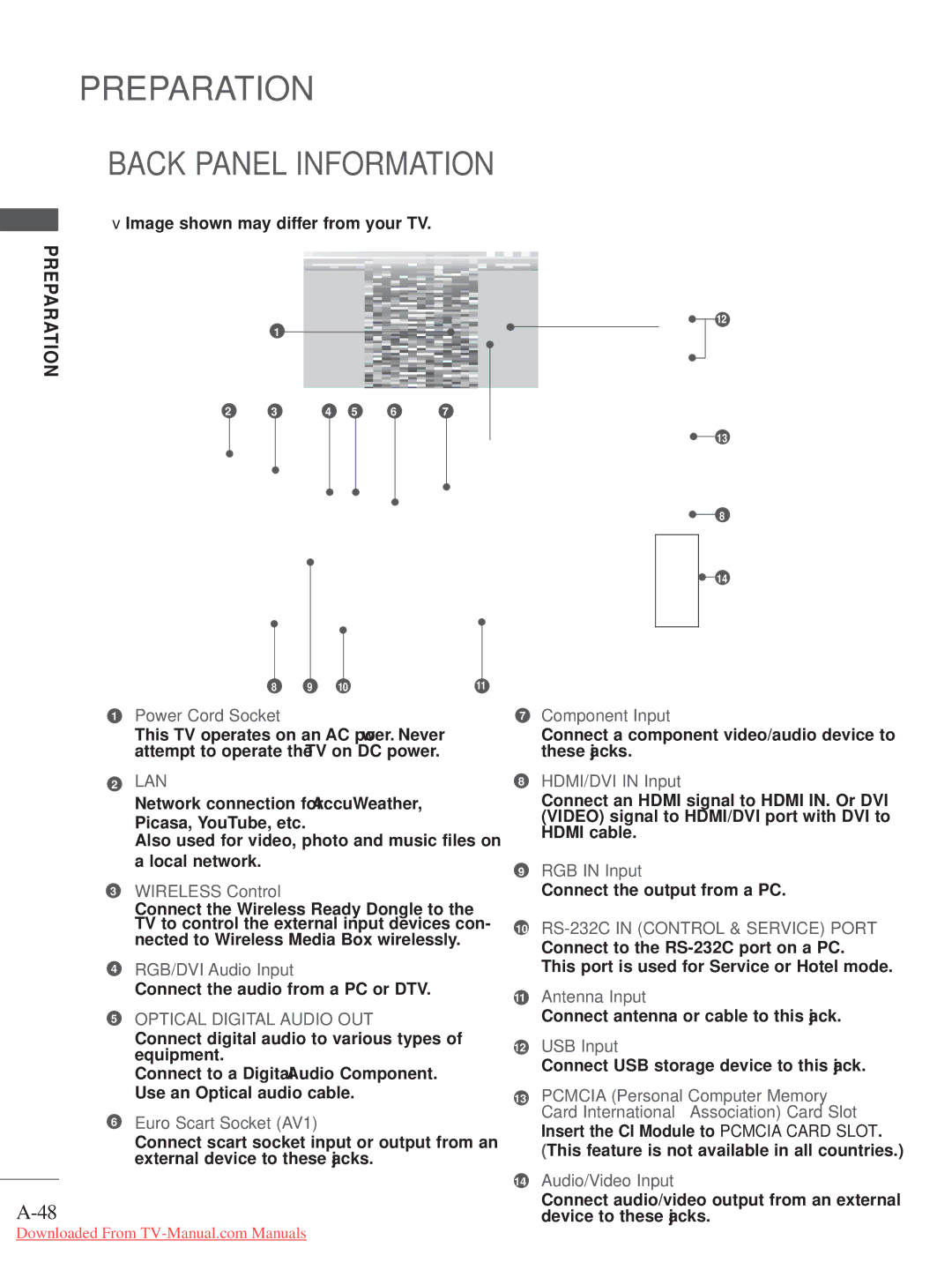 LG Electronics A-27 owner manual Back Panel Information 