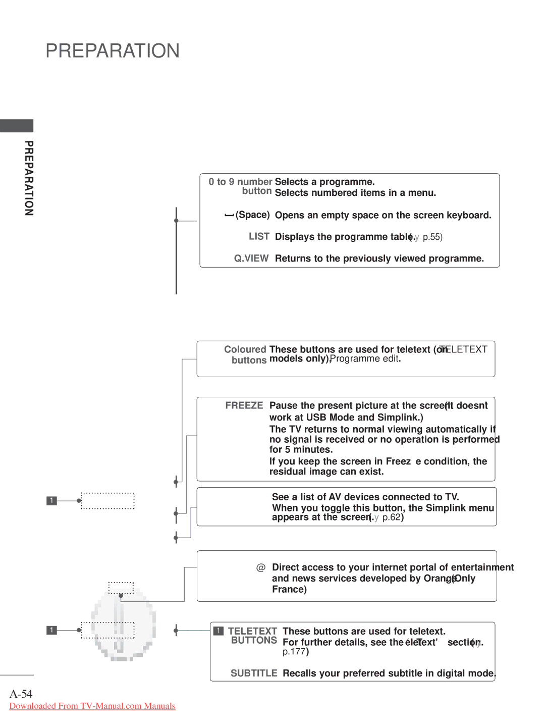 LG Electronics A-27 owner manual List 