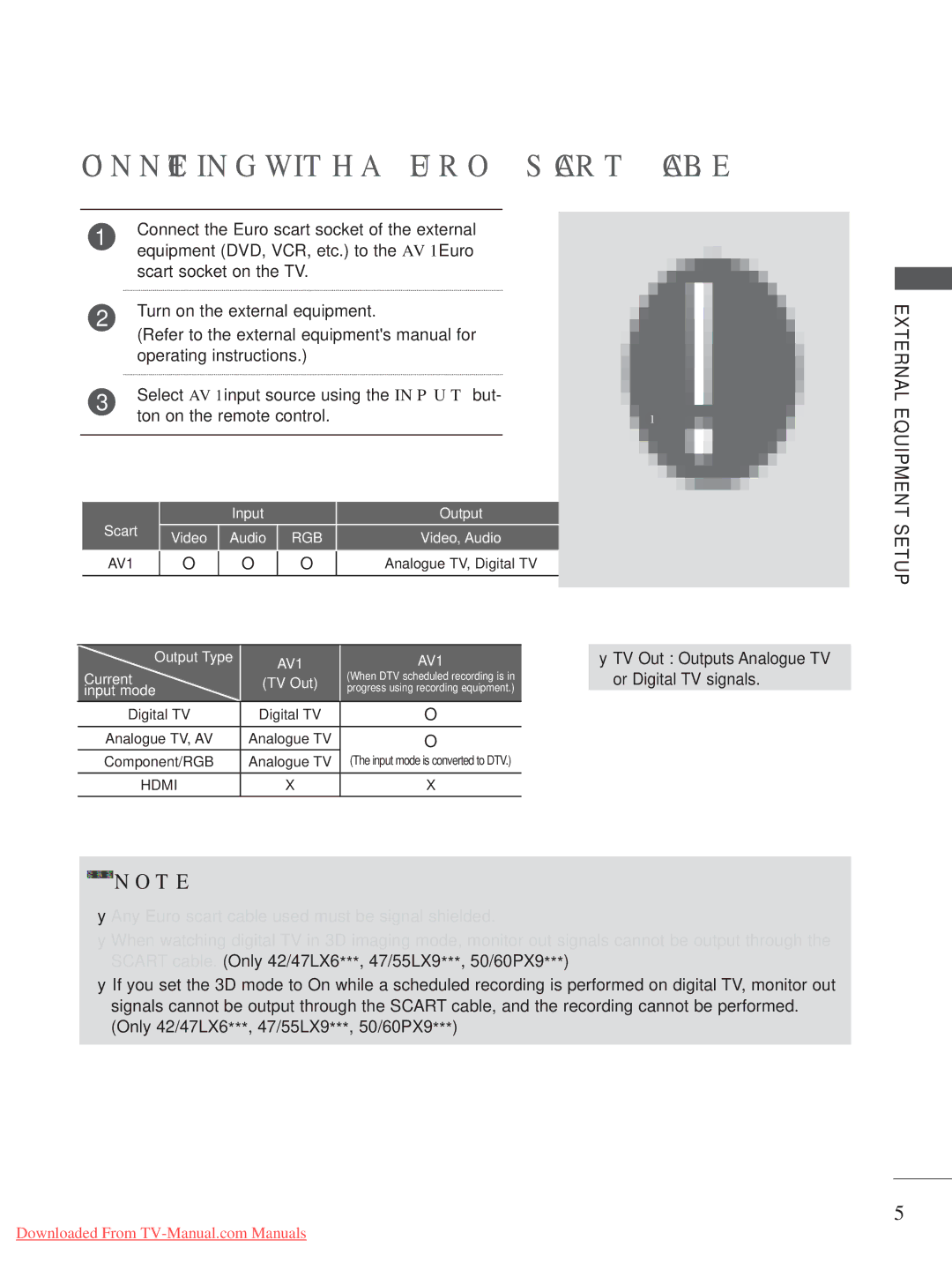 LG Electronics A-27 owner manual Connecting with a Euro Scart Cable, AV1 