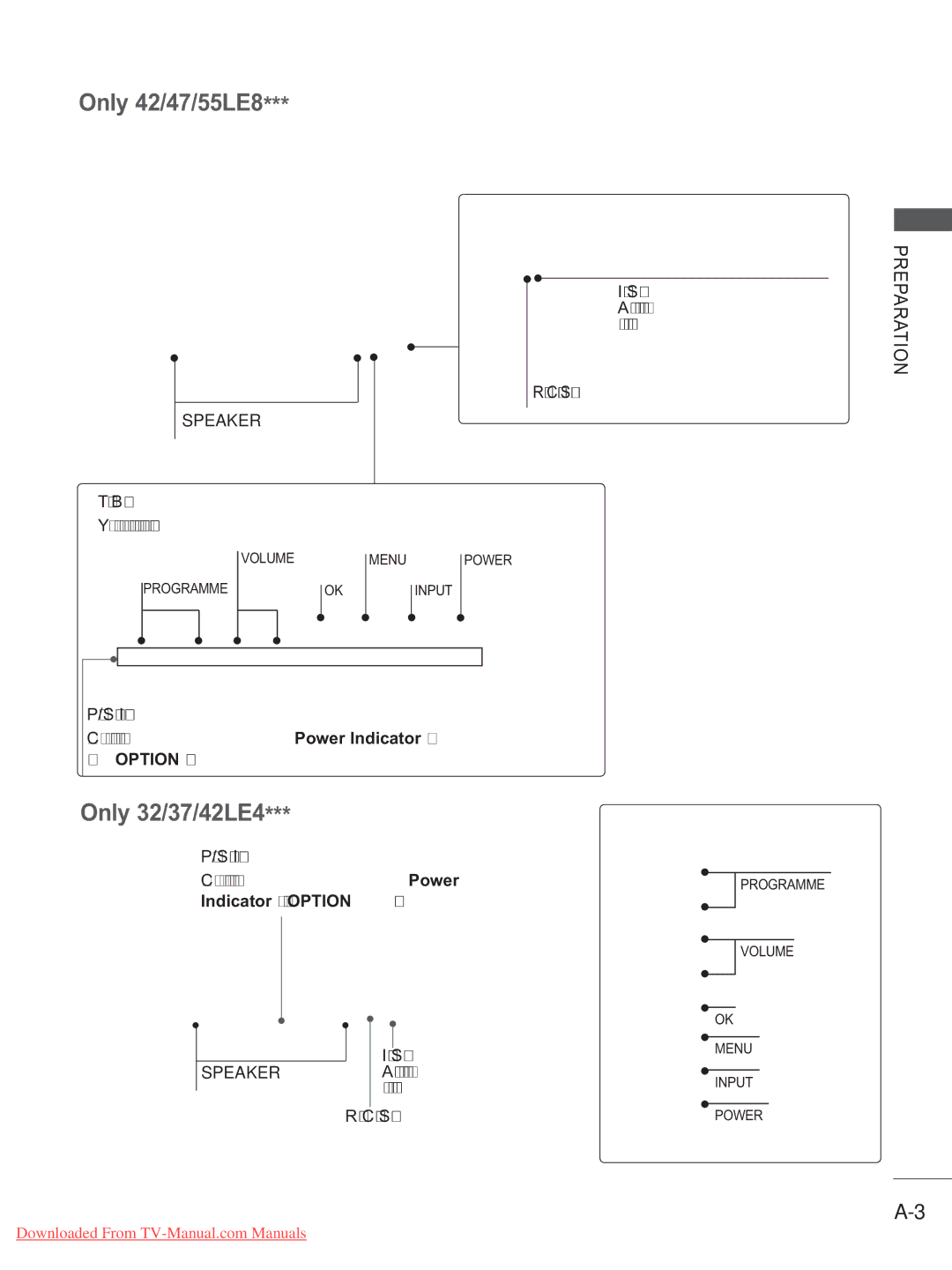 LG Electronics A-27 owner manual Only 42/47/55LE8, Only 32/37/42LE4, Power/Standby Indicator, Surrounding conditions 