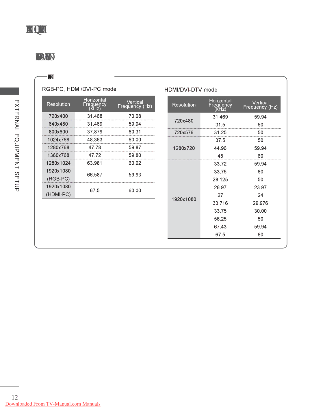 LG Electronics A-27 owner manual Supported Display Resolution, Plasma TV Models, RGB-PC, HDMI/DVI-PC mode HDMI/DVI-DTV mode 