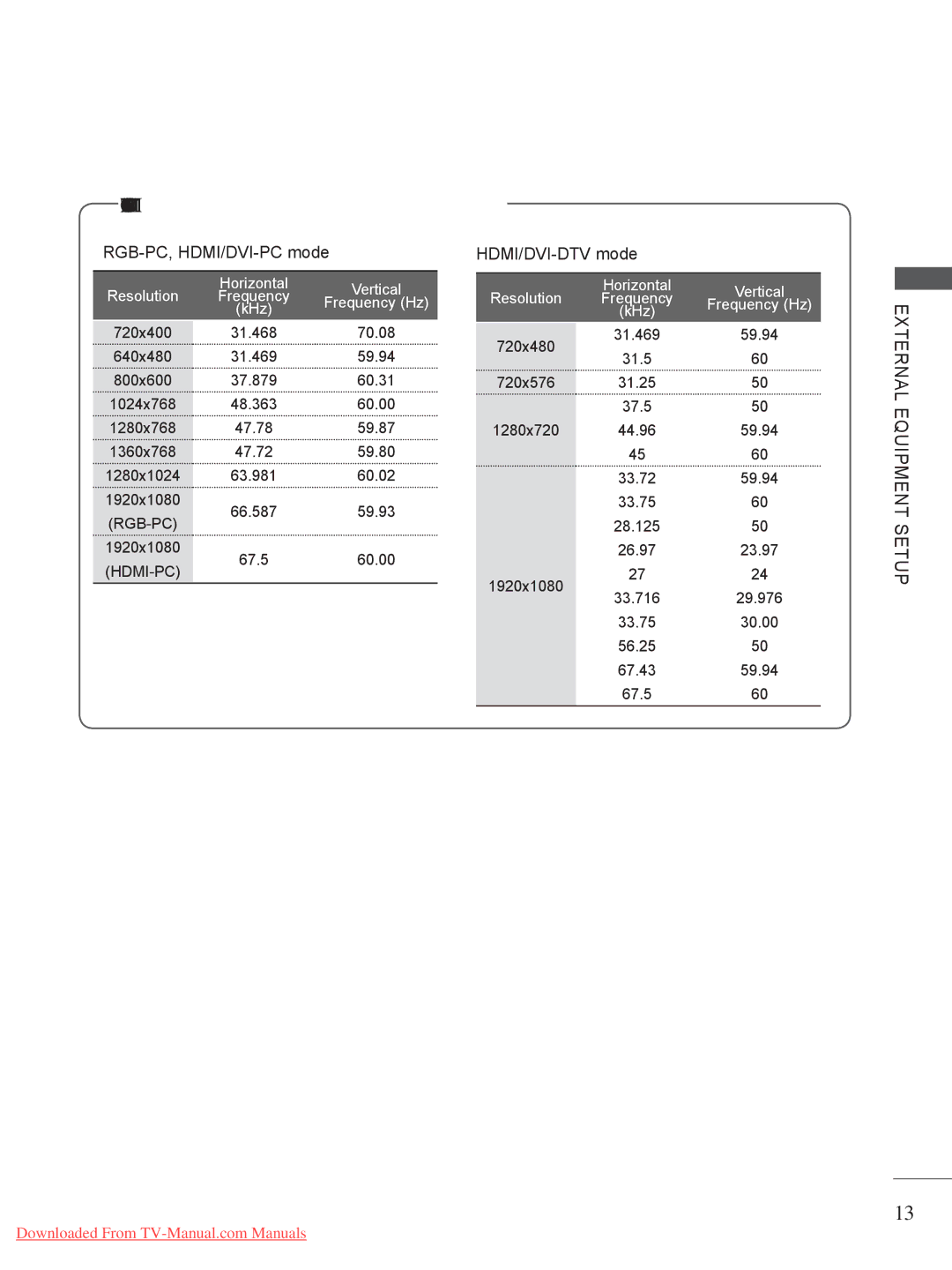 LG Electronics A-27 owner manual LCD TV Models / LED LCD TV Models, RGB-PC, HDMI/DVI-PC mode 