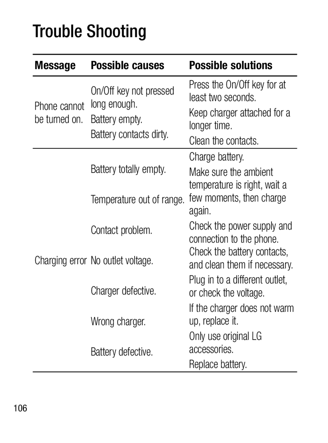 LG Electronics A133CH manual Least two seconds, Long enough, Battery empty, Longer time, Clean the contacts, Charge battery 