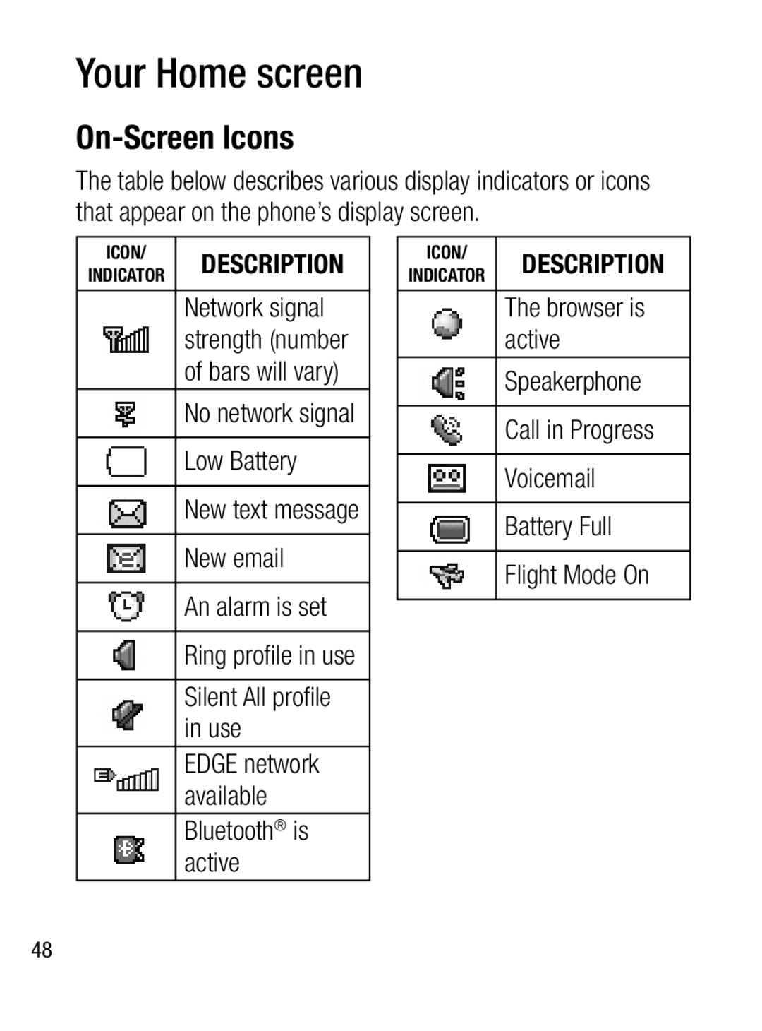 LG Electronics A133CH manual Your Home screen, On-Screen Icons, Bluetooth is active 