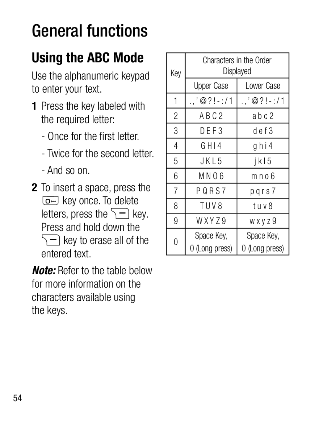 LG Electronics A133CH manual Using the ABC Mode, Once for the ﬁ rst letter, So on, Key once. To delete 