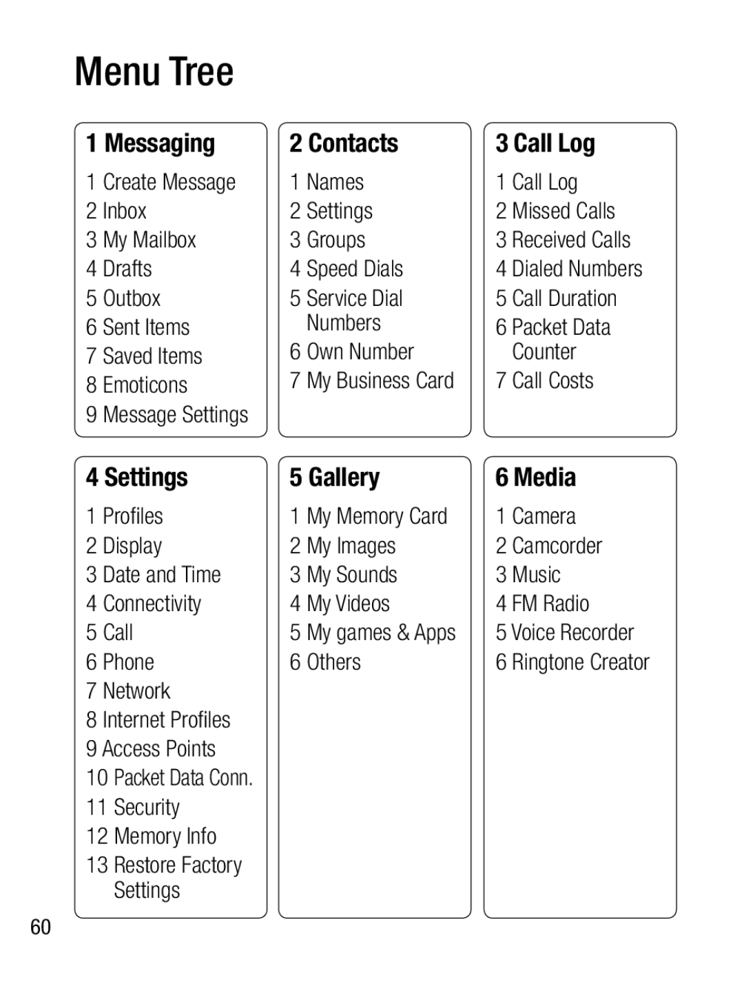 LG Electronics A133CH manual Menu Tree, Messaging Contacts Call Log, Settings Gallery Media 