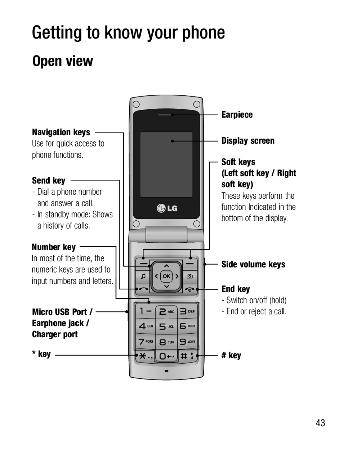 LG Electronics A133CH manual Getting to know your phone, Open view 