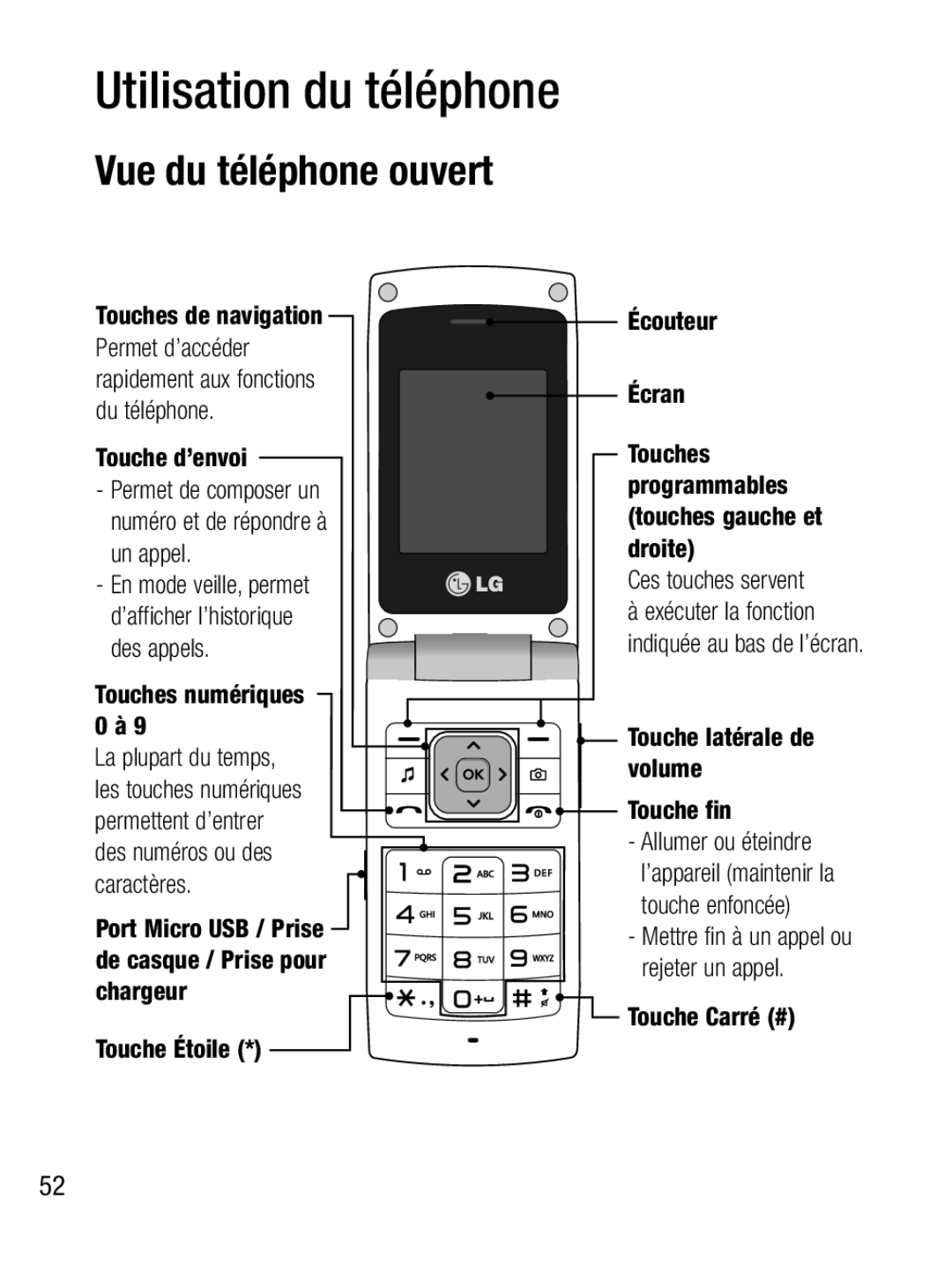 LG Electronics A133R manual Utilisation du téléphone, Vue du téléphone ouvert 