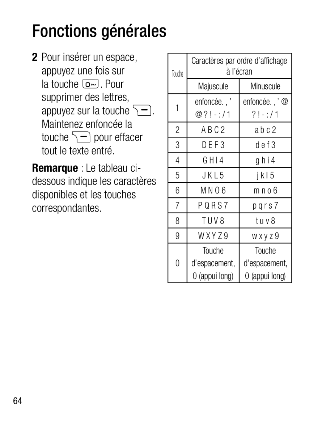 LG Electronics A133R manual Caractères par ordre d’affichage 