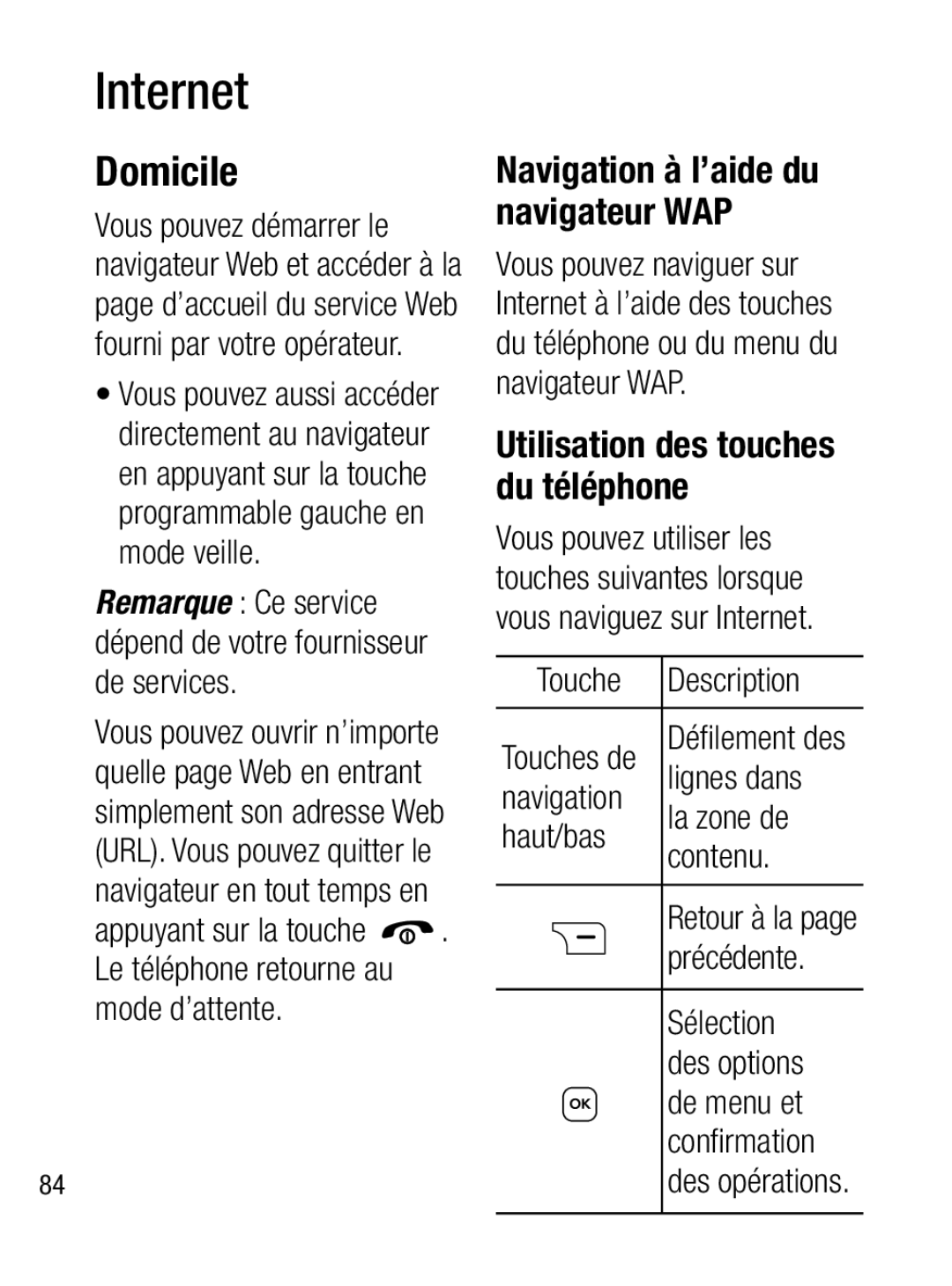 LG Electronics A133R manual Domicile, Navigation à l’aide du navigateur WAP 