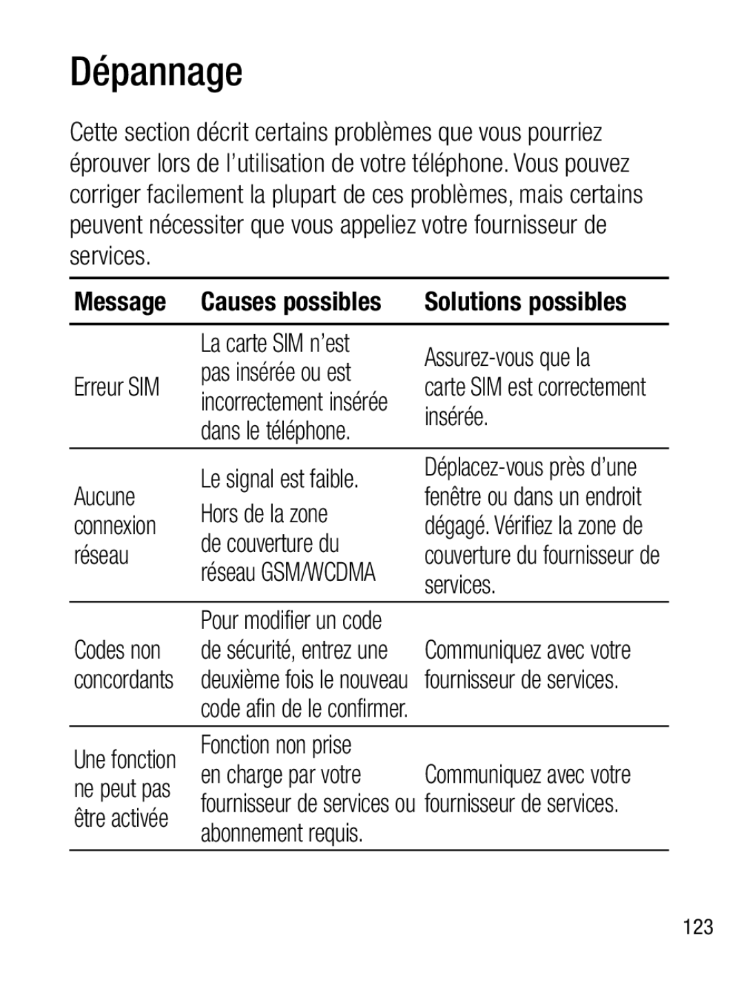 LG Electronics A133R manual Dépannage 