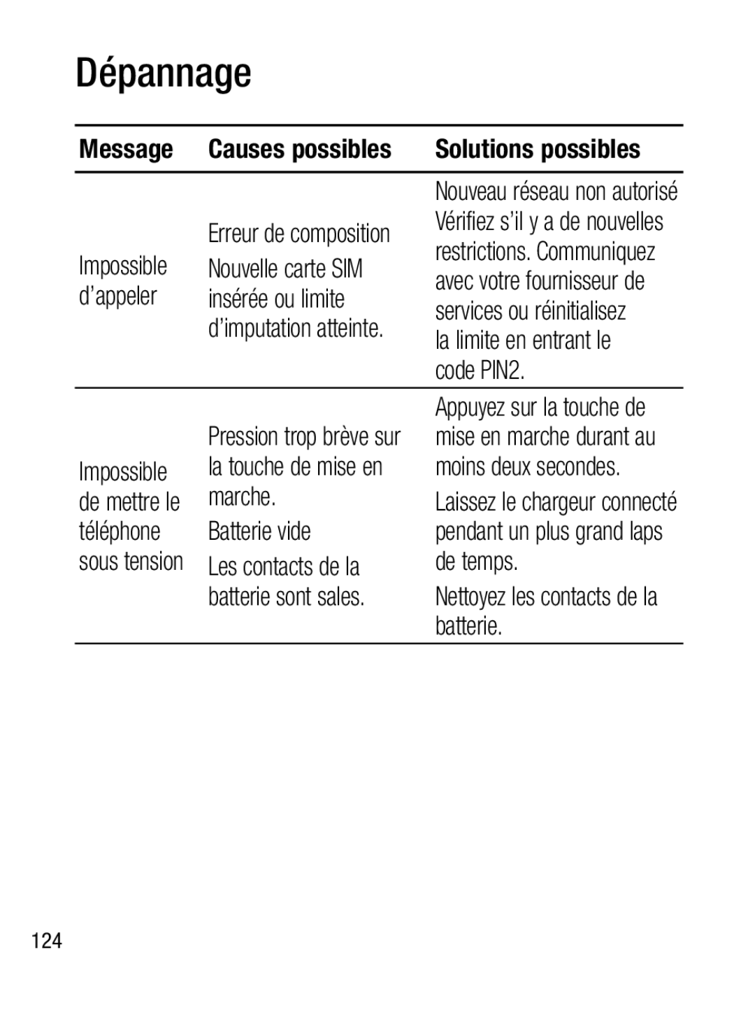 LG Electronics A133R Message Causes possibles, Impossible, ’appeler Insérée ou limite, Marche, Téléphone Batterie vide 