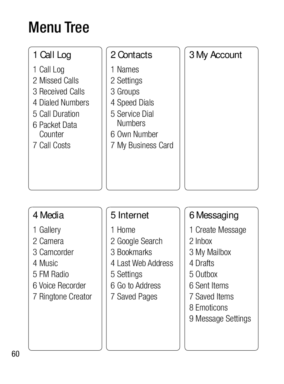 LG Electronics A133R manual Menu Tree, Call Log Contacts, Media Internet Messaging 