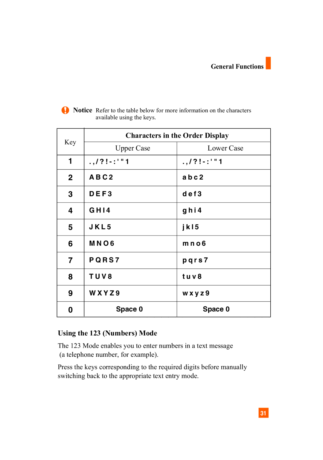 LG Electronics A7110 manual R S R s Y Z Y z Space, Using the 123 Numbers Mode 