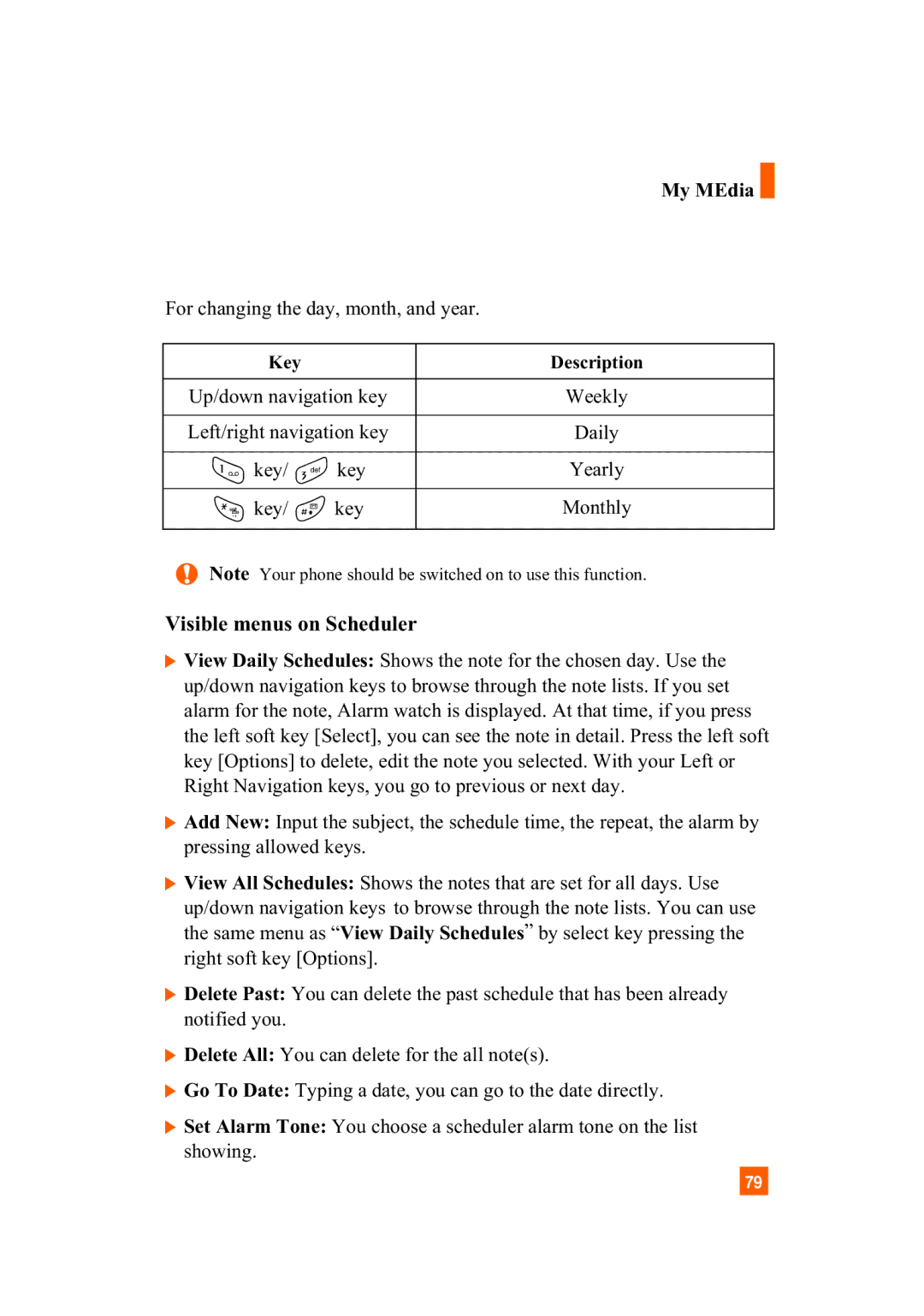 LG Electronics A7110 manual Visible menus on Scheduler 