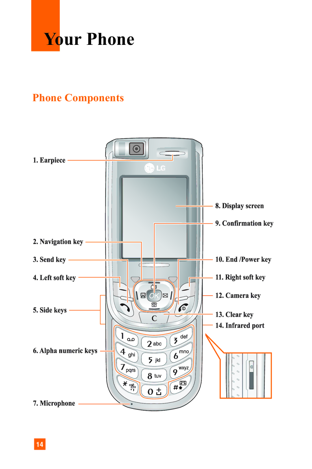 LG Electronics A7150 manual Your Phone 