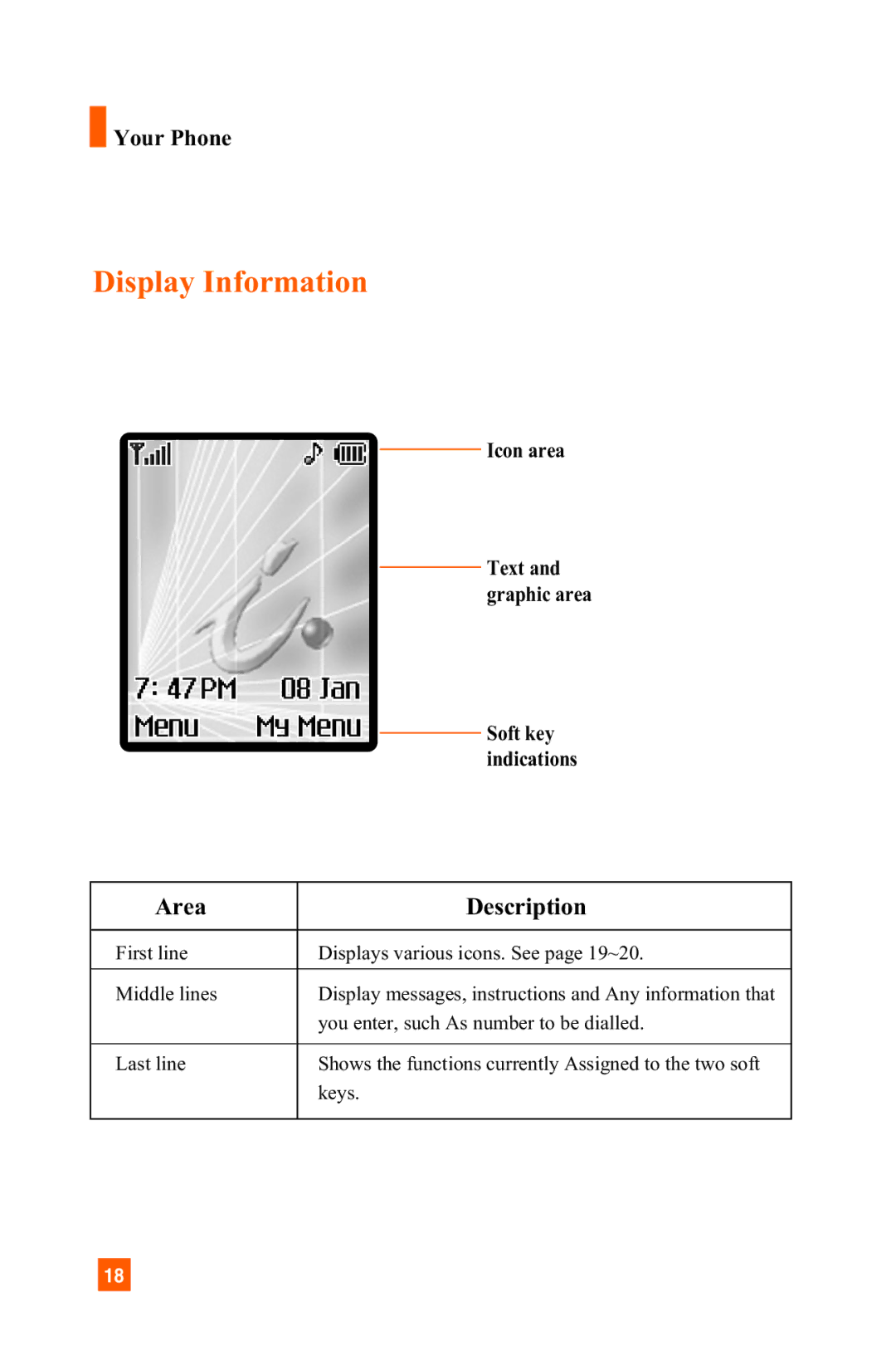 LG Electronics A7150 manual Display Information, Area Description 