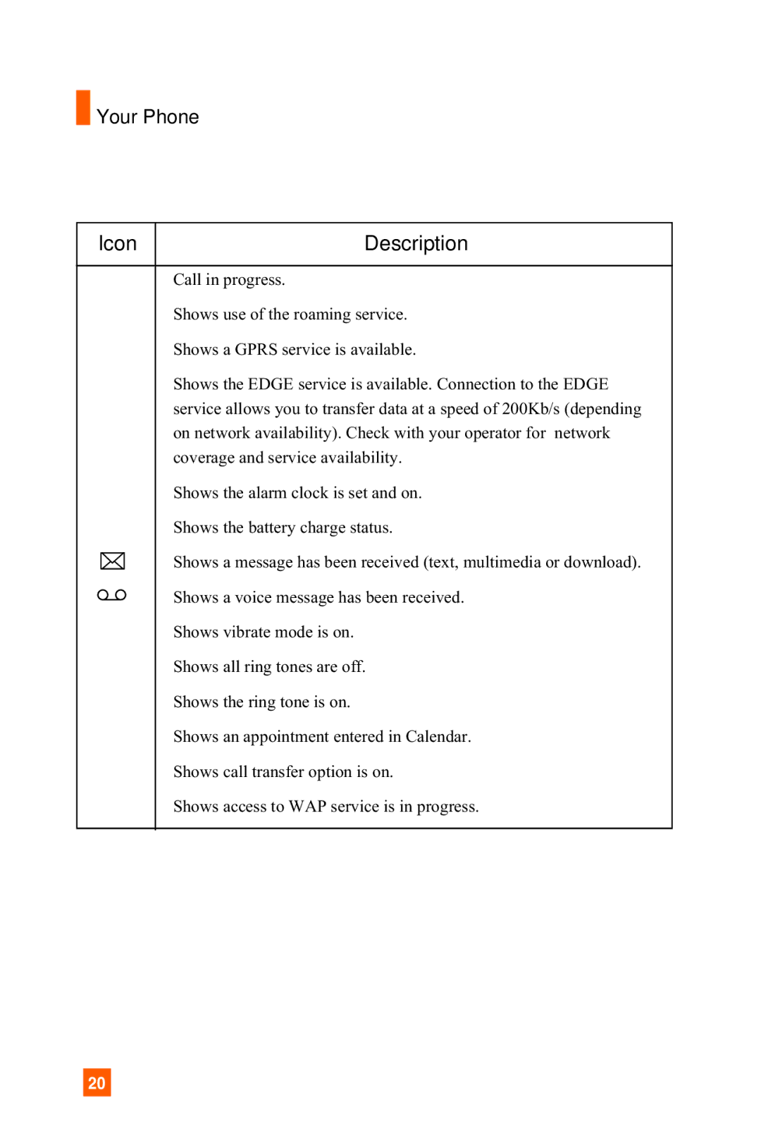 LG Electronics A7150 manual Your Phone Icon, Description 