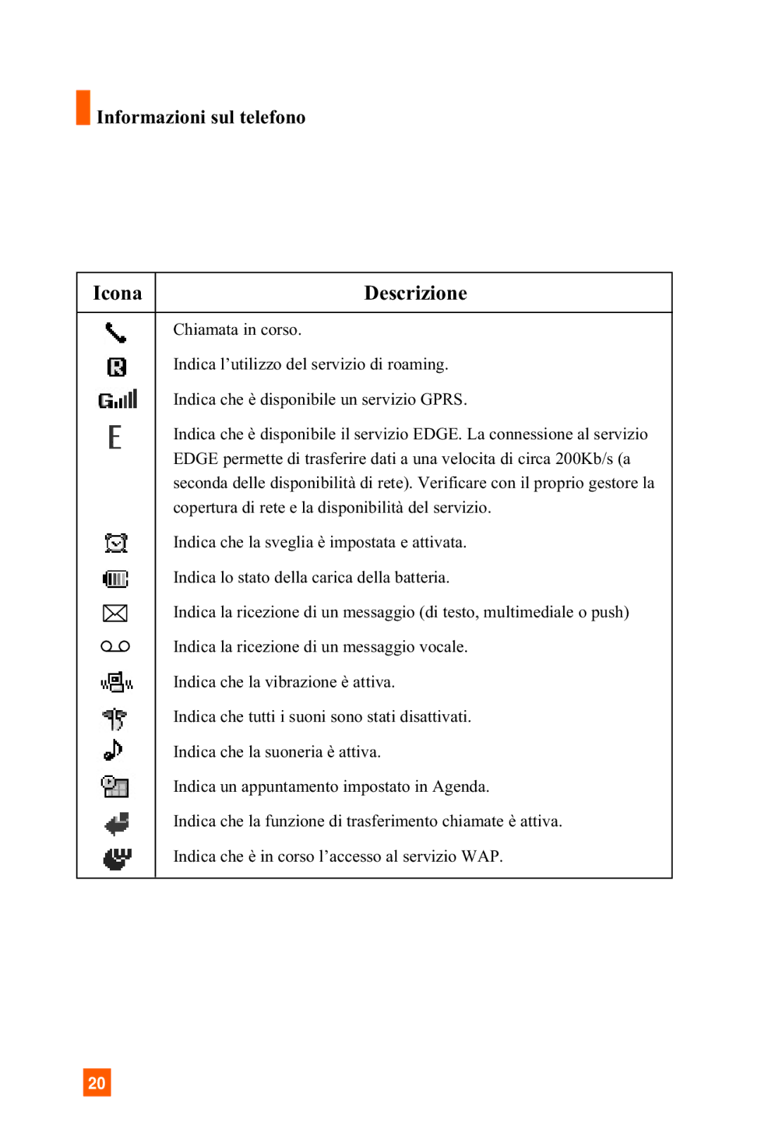 LG Electronics A7150 manual Informazioni sul telefono Icona, Descrizione 