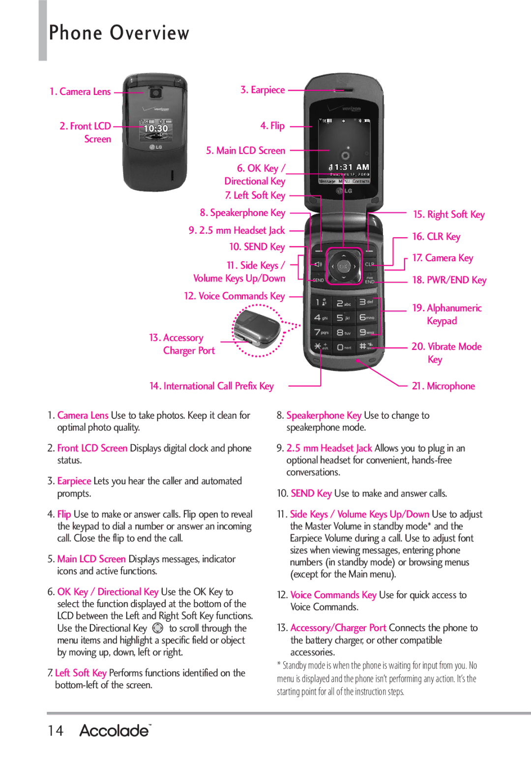 LG Electronics Accolade manual Earpiece Flip Main LCD Screen 