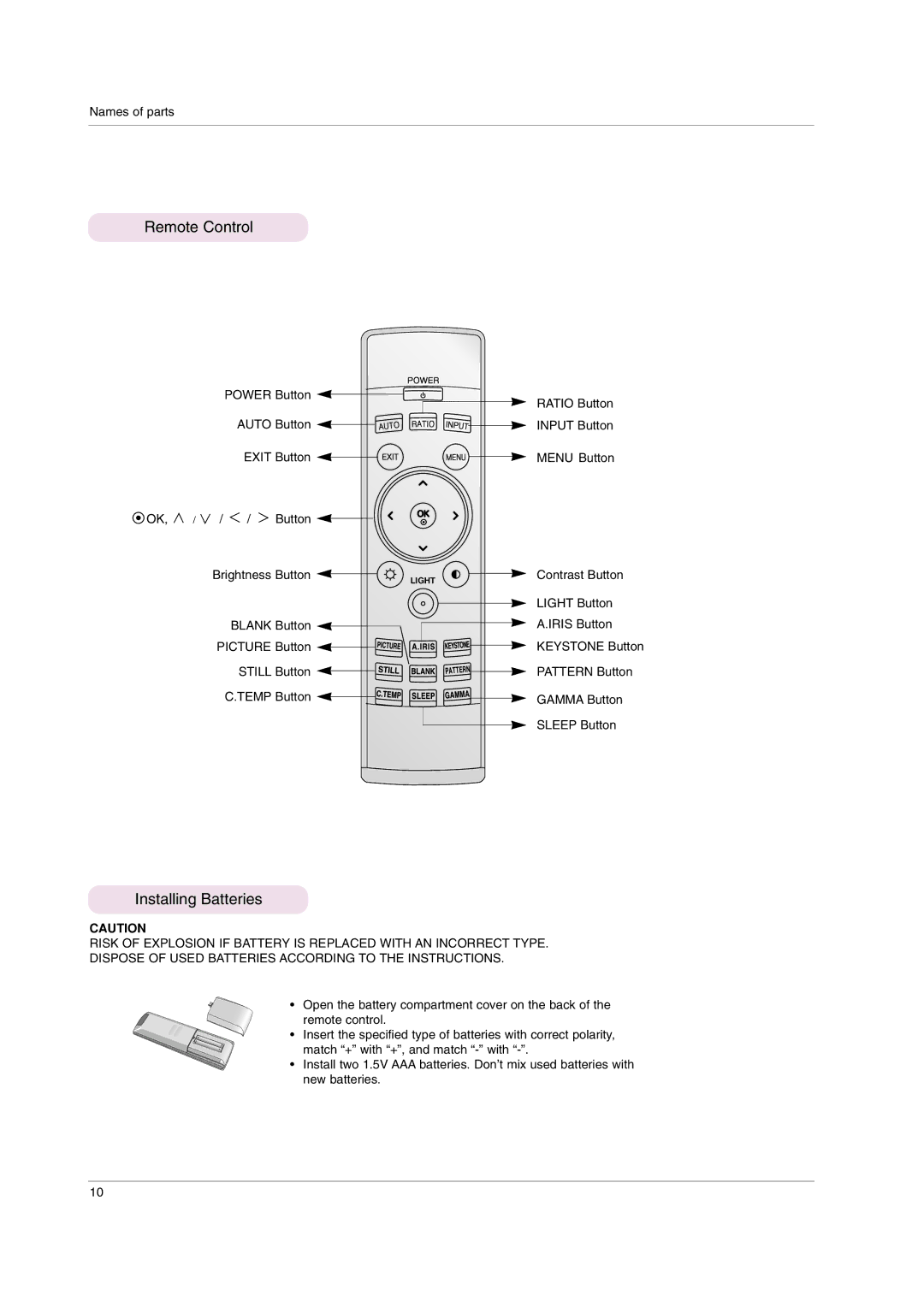 LG Electronics AF115 owner manual Remote Control, Installing Batteries 