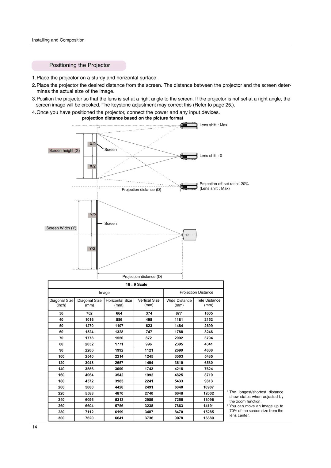 LG Electronics AF115 owner manual Positioning the Projector, Projection distance based on the picture format 