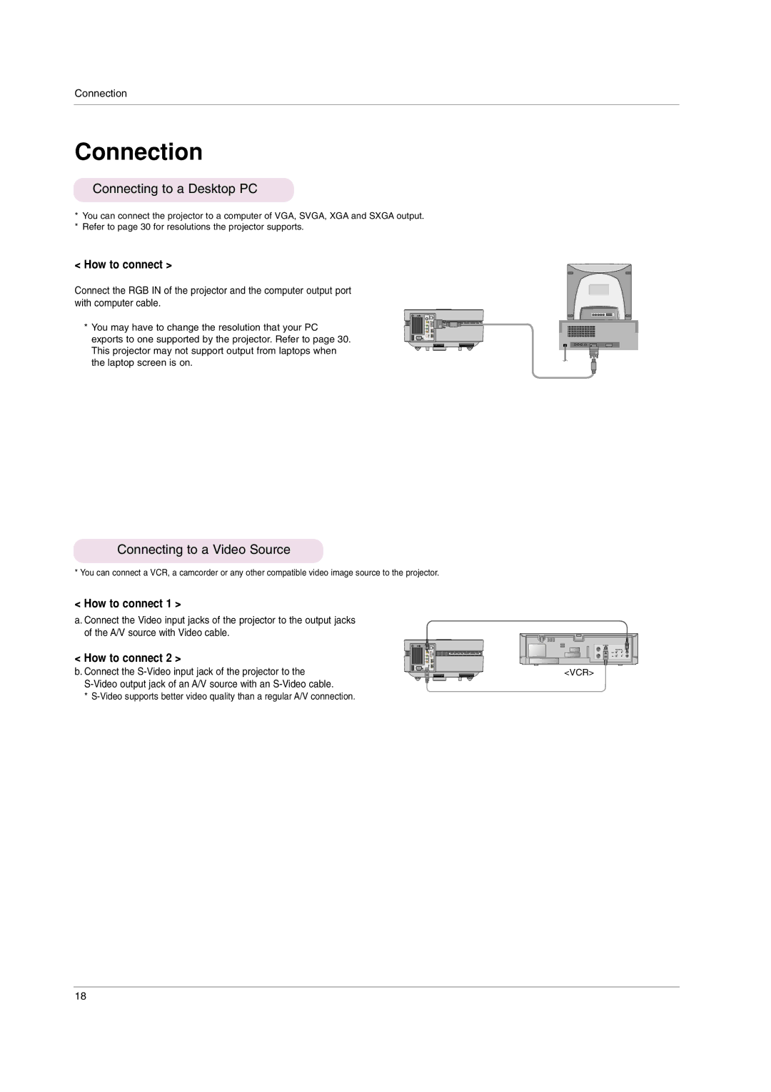 LG Electronics AF115 owner manual Connection, Connecting to a Desktop PC, Connecting to a Video Source, How to connect 