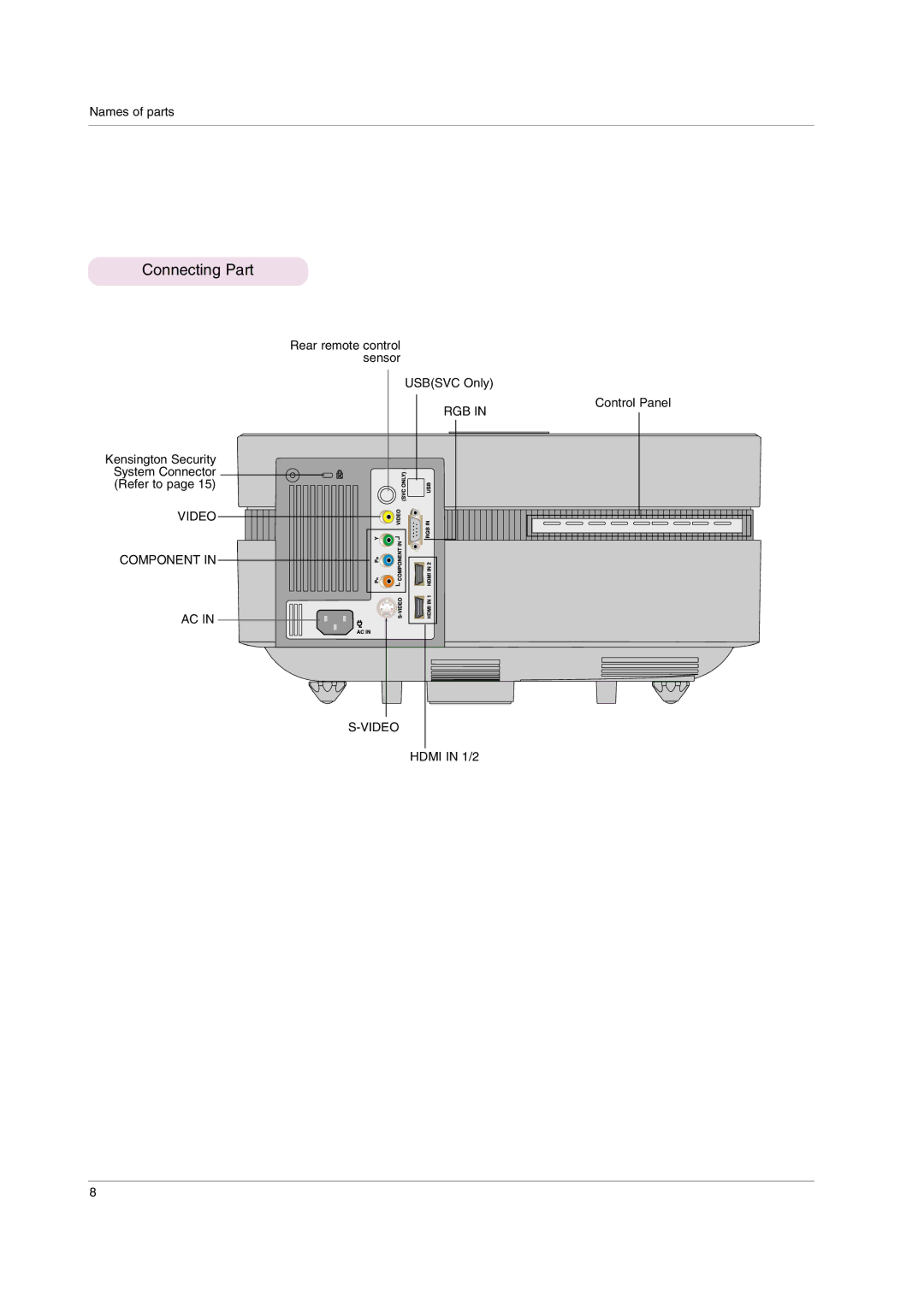 LG Electronics AF115 owner manual Connecting Part 