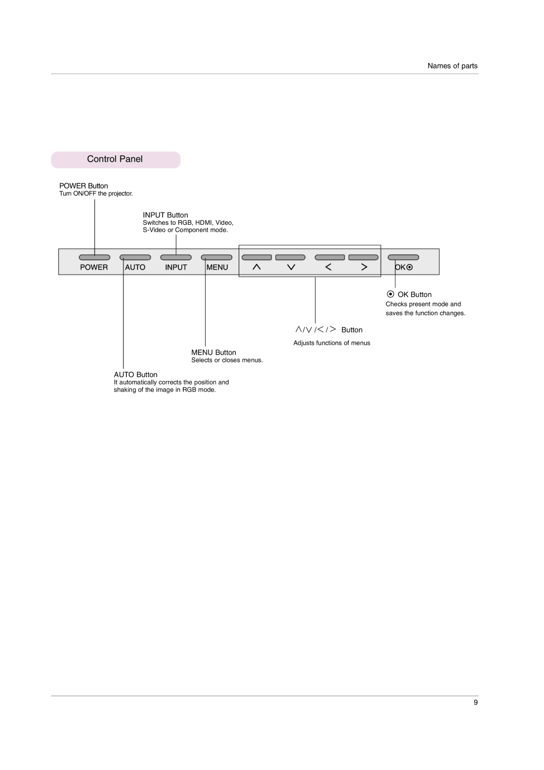 LG Electronics AF115 owner manual Control Panel 