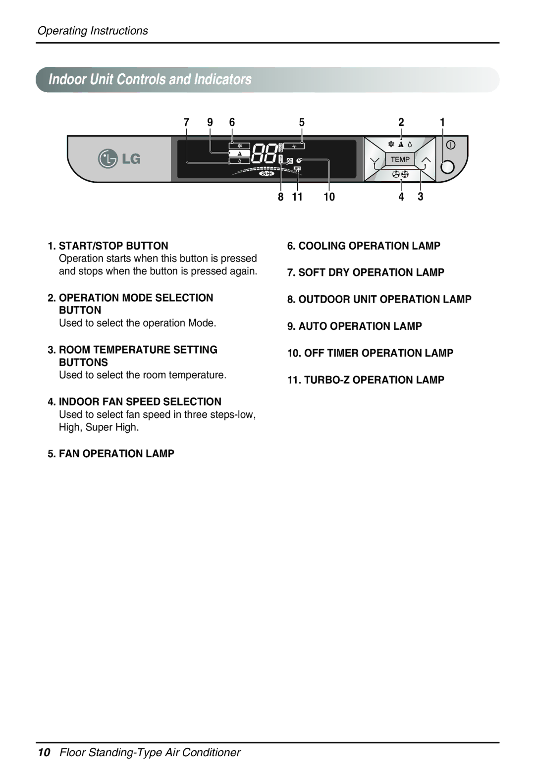 LG Electronics Air Conditioner owner manual Indoor Unit Controls and Indicators, Used to select the operation Mode 