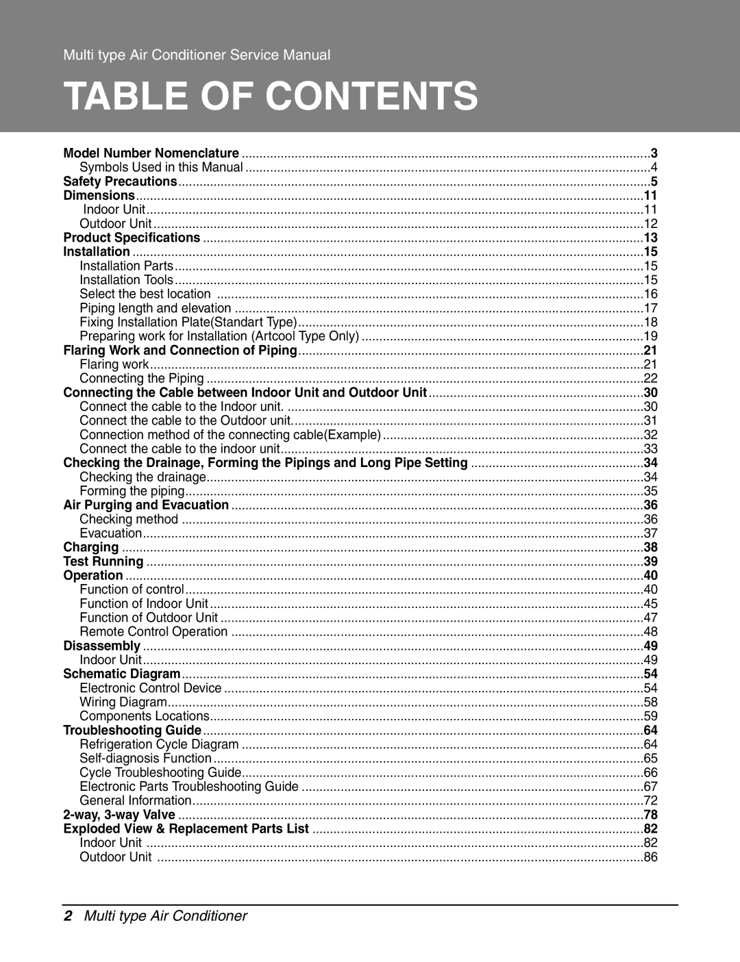 LG Electronics AMNH123DEA0 (LMN120HE), AMNH123APM0(LMAN120HNS), A2UC243FA0 (LMU240CE) service manual Table of Contents 