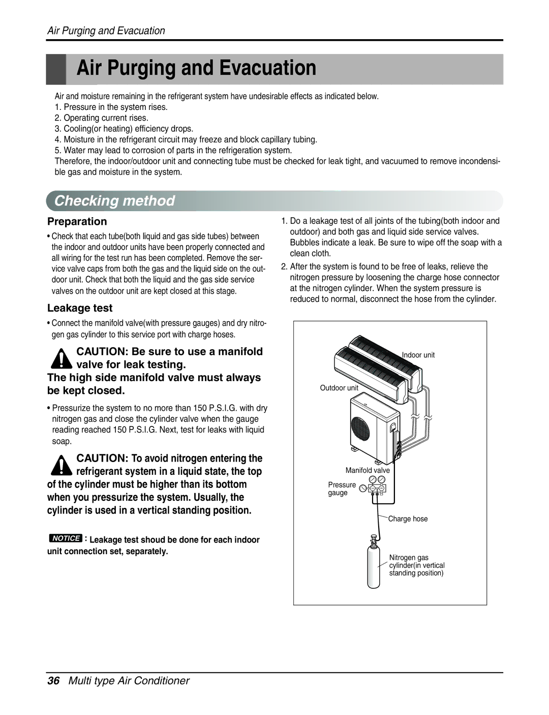 LG Electronics A2UC243FA0 (LMU240CE) service manual Air Purging and Evacuation, Checking method, Preparation, Leakage test 