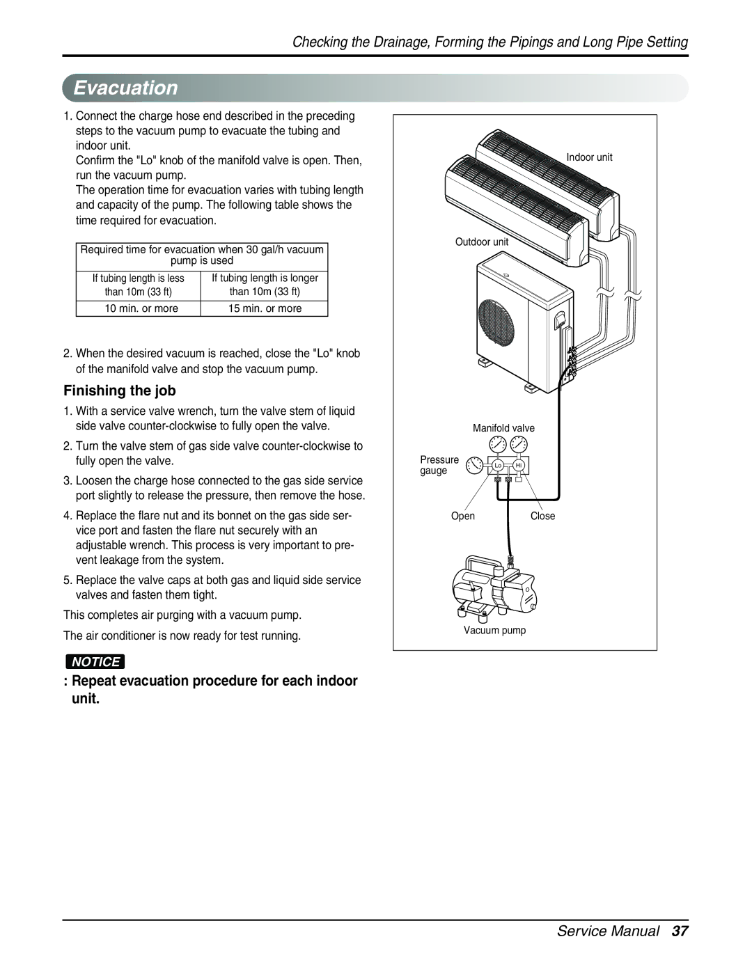 LG Electronics AMNH123DEA0 (LMN120HE) Evacuation, Finishing the job, Repeat evacuation procedure for each indoor unit 