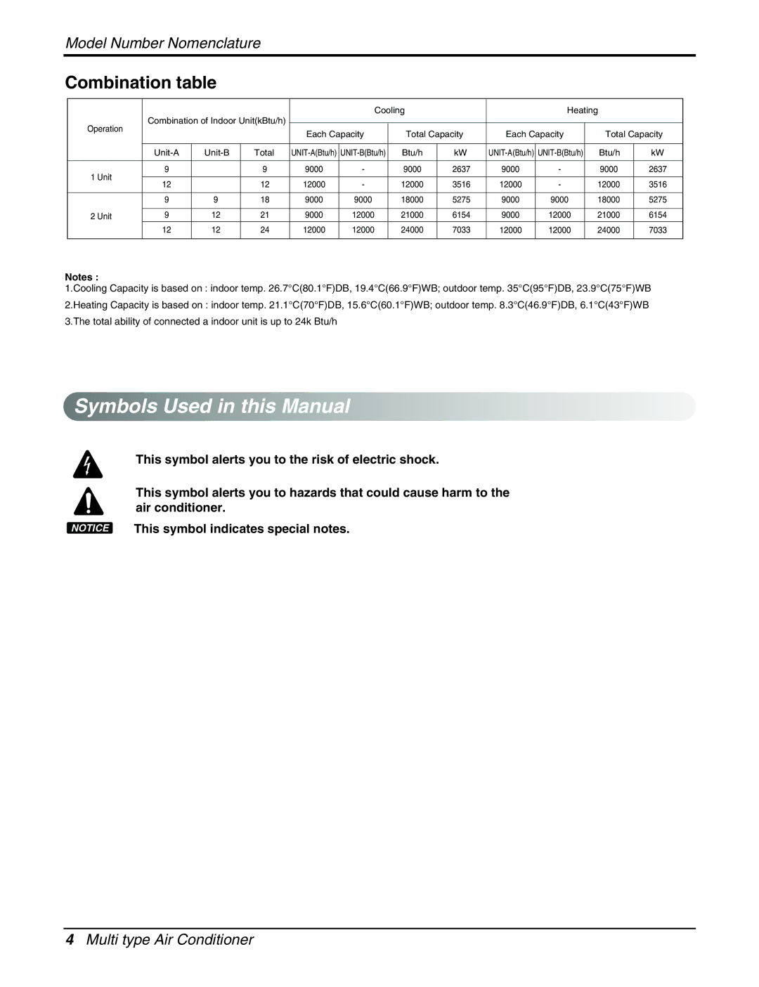 LG Electronics AMNC123DEA0 (LMN120CE), AMNH123APM0(LMAN120HNS) service manual Symbols Used in this Manual, Combination table 