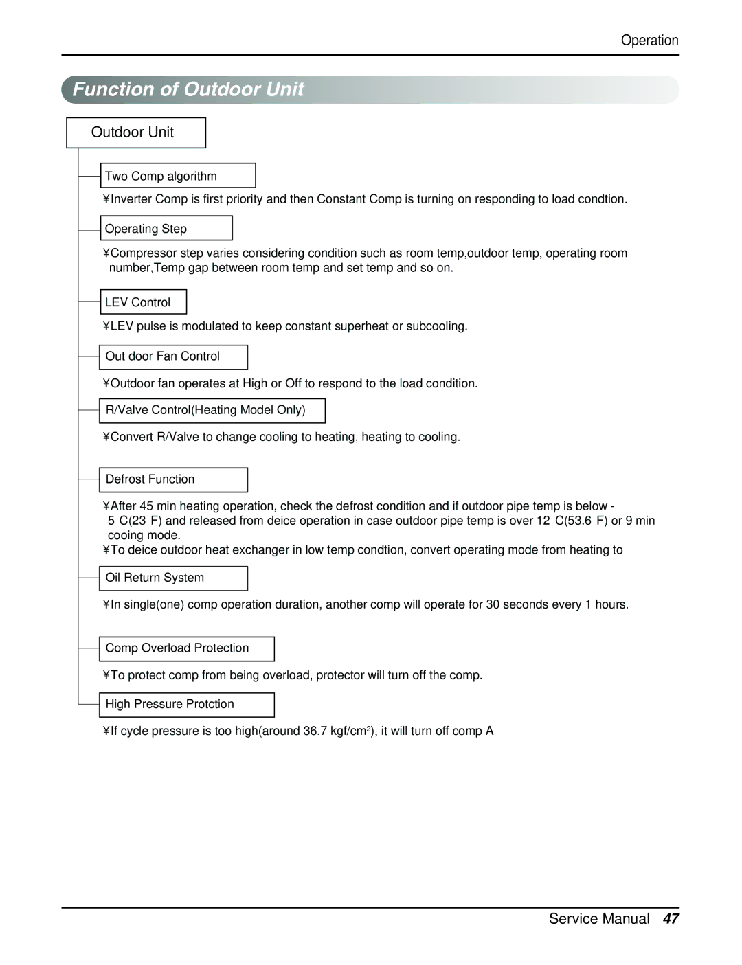 LG Electronics A2UH243FA0(LMU240HE), AMNH123APM0(LMAN120HNS), A2UC243FA0 (LMU240CE) service manual Function of Outdoor Unit 