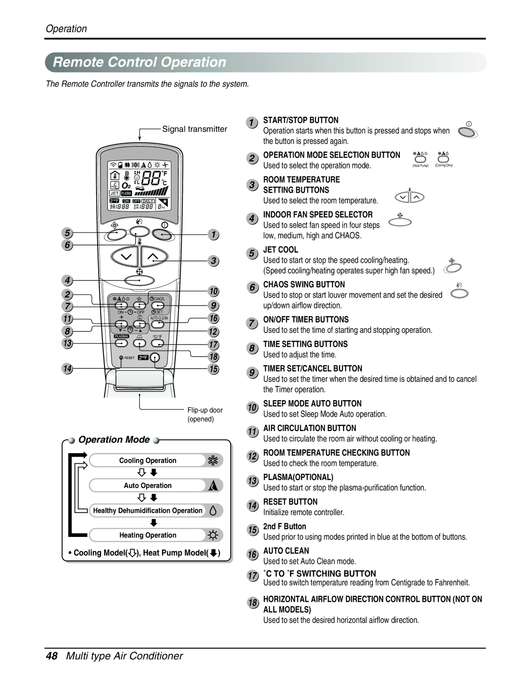 LG Electronics AMNH093APM0(LMAN090HNS) Remote Control Operation, Cooling Model , Heat Pump Model, 15 2nd F Button 