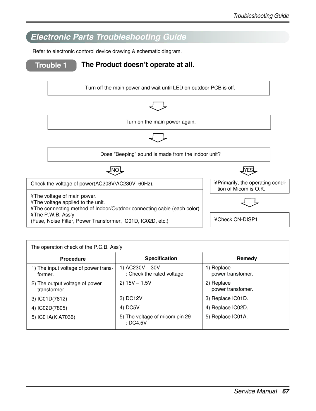 LG Electronics AMNC123DEA0 (LMN120CE) service manual Electronic Parts Troubleshooting Guide, Procedure Specification Remedy 