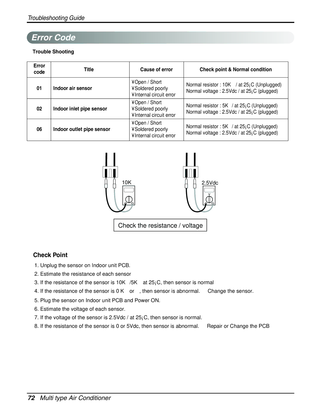 LG Electronics AMNH123DEA0 (LMN120HE) service manual Error Code, Check Point, Indoor air sensor, Indoor inlet pipe sensor 